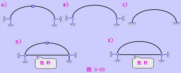 三铰拱